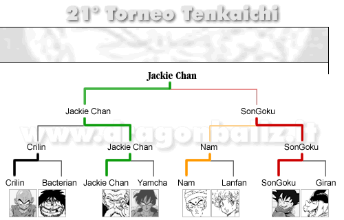 21° Torneo Tenkaichi