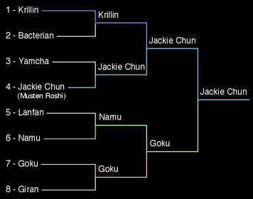 21° Torneo Tenkaichi