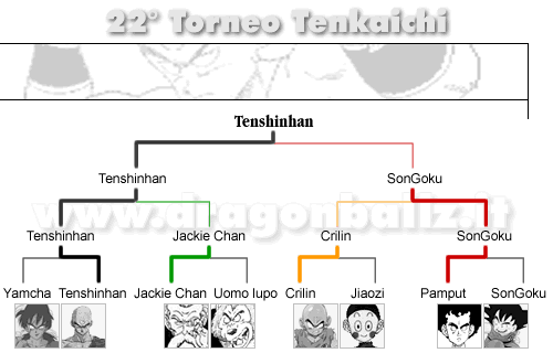 22° Torneo Tenkaichi