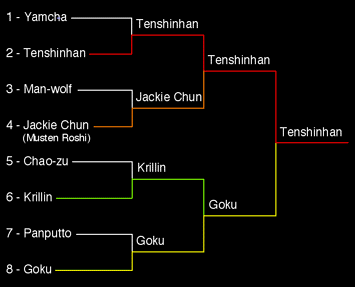 22° Torneo Tenkaichi