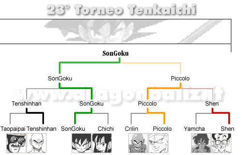 23° Torneo Tenkaichi