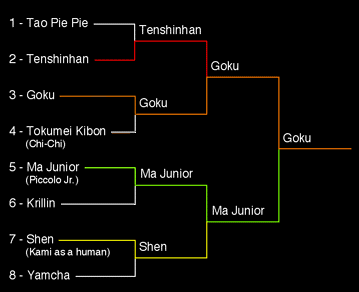 23° Torneo Tenkaichi