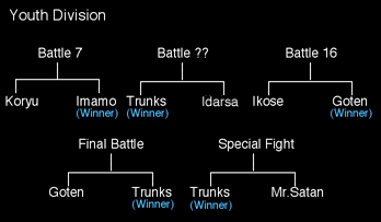 25° Torneo Tenkaichi - Sezione Giovani