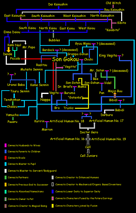 Albero Genealogico versione inglese testuale